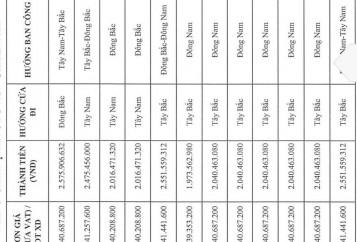 Giá bán Stown gateway cạp nhật mới LH 0918 90 93 94 